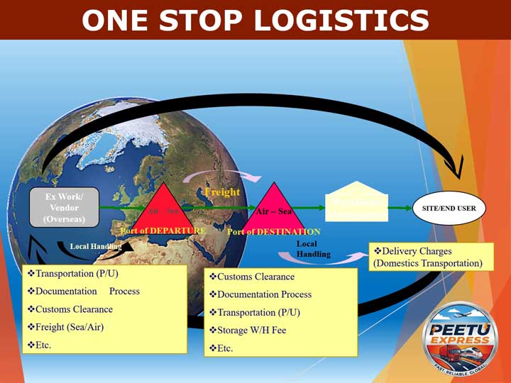 One Stop Logistics